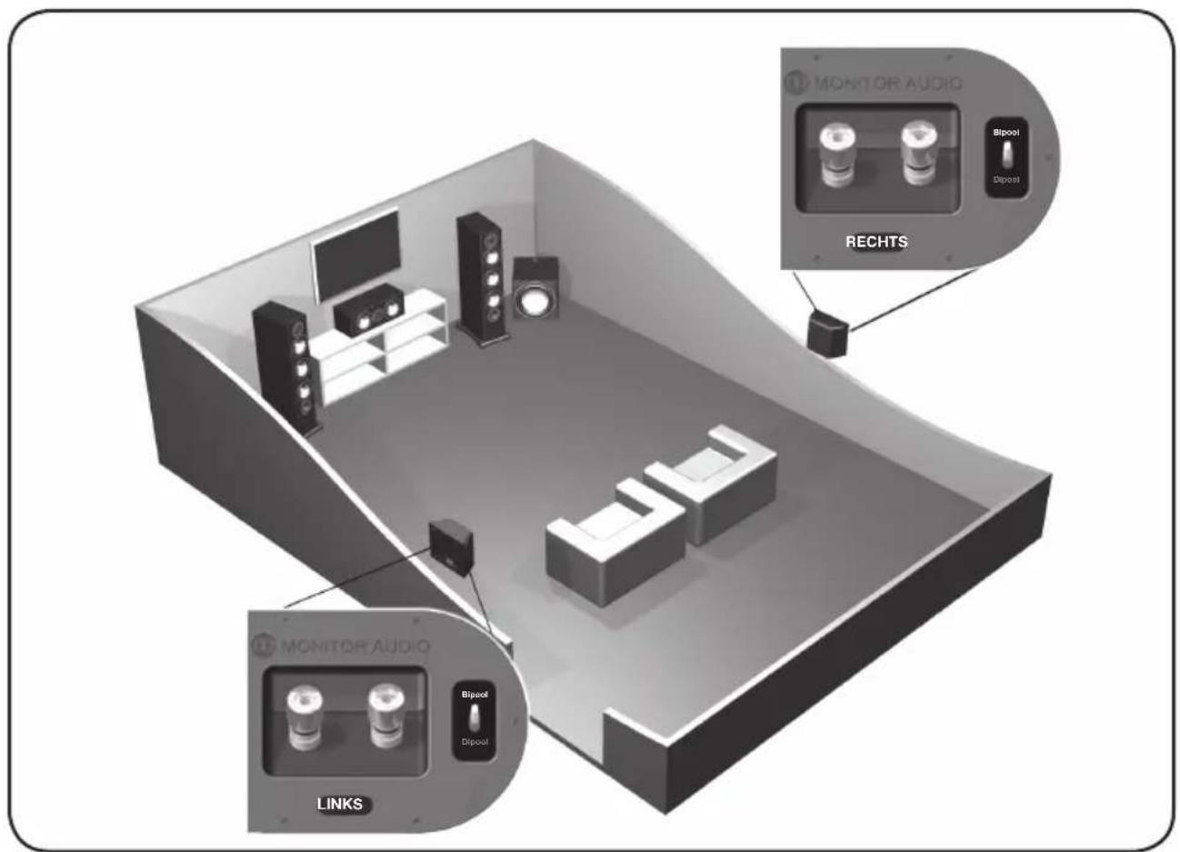 MONITOR AUDIO Silver 8 - AV-positionering - 3