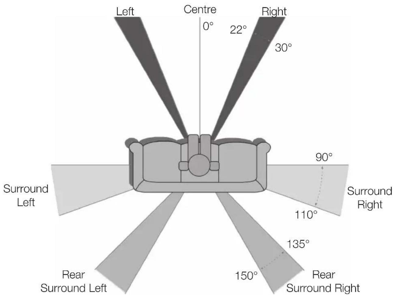 MONITOR AUDIO Silver 8 - Setting Up AV Positioning - 1