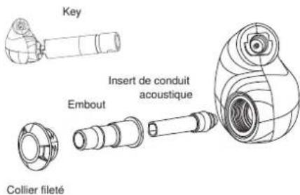 SHURE SE846 - Retrait du conduit acoustique - 1