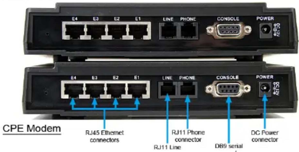 StarTech.com 410VDSLEXTEU - Configuration Requise - 2