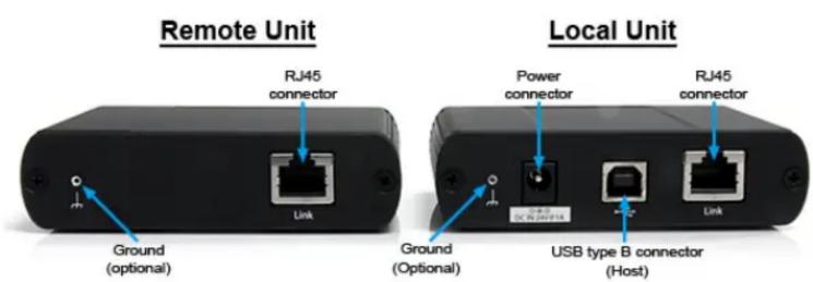 StarTech.com USB2001EXT2 - ou - 2