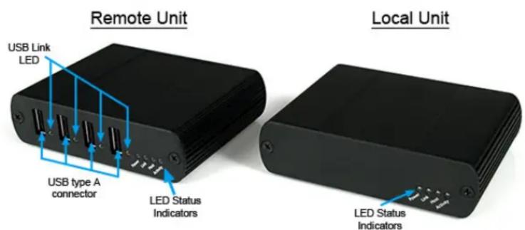 StarTech.com USB2001EXT2 - StarTech.com - 1
