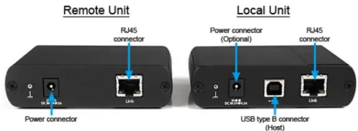 StarTech.com USB2001EXT2 - StarTech.com - 2