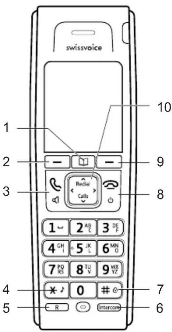SWISSVOICE Aeris 124 HSCB - Opis przycisków - 1