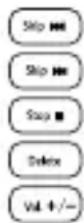 SWISSVOICE Aeris 124 HSCB - Touche Fonction - 1