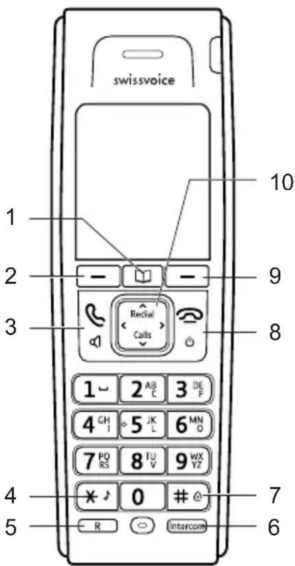 SWISSVOICE Aeris 124 HSCB - Keys and displays - 1