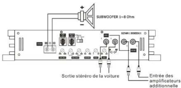 Ground Zero GZHA 1.1200DXII - Réglage de l'échelle Audio/Sensibilité - 1