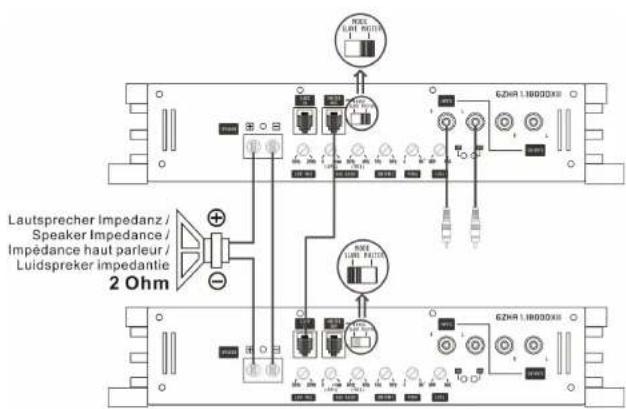 Ground Zero GZHA 1.1200DXII - Réglage de l'échelle Audio/Sensibilité - 2