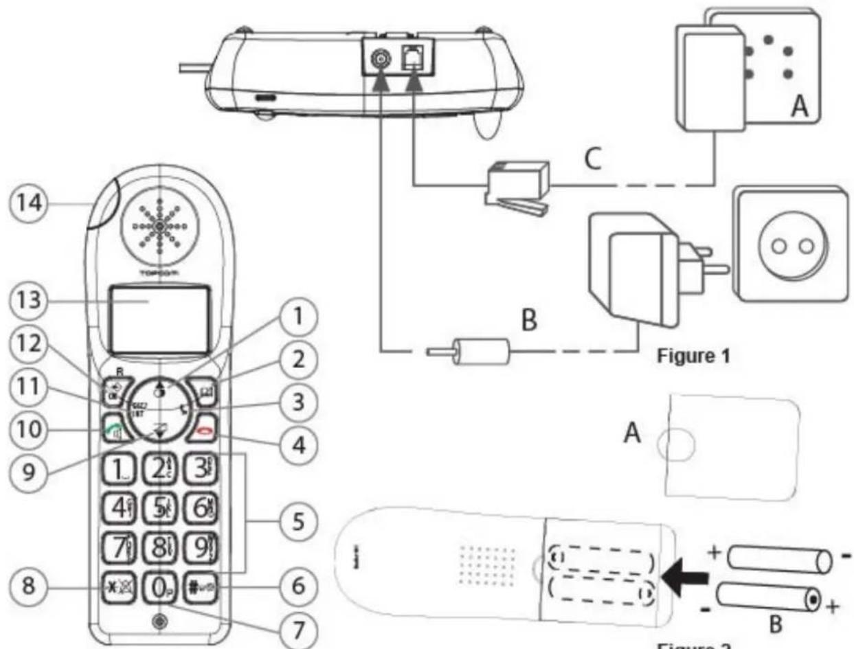 TOPCOM Butler 901 Combo - 1