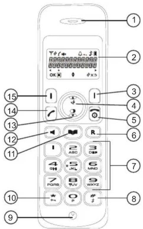 TOPCOM Butler E600 - Basisstation - 2