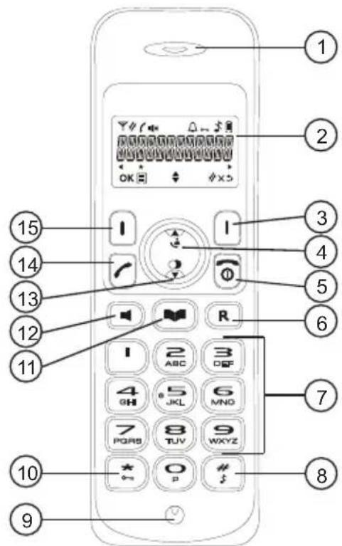 TOPCOM Butler E600 - Basenhet - 2