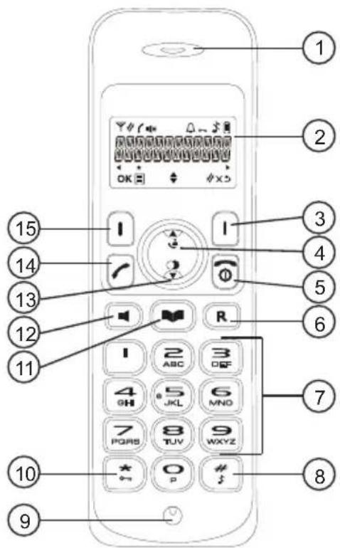 TOPCOM Butler E600 - Telefonbaseenhed - 2