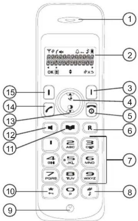 TOPCOM Butler E600 - Base - 2