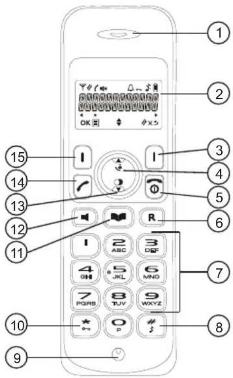 TOPCOM Butler E600 - Basenhet - 2