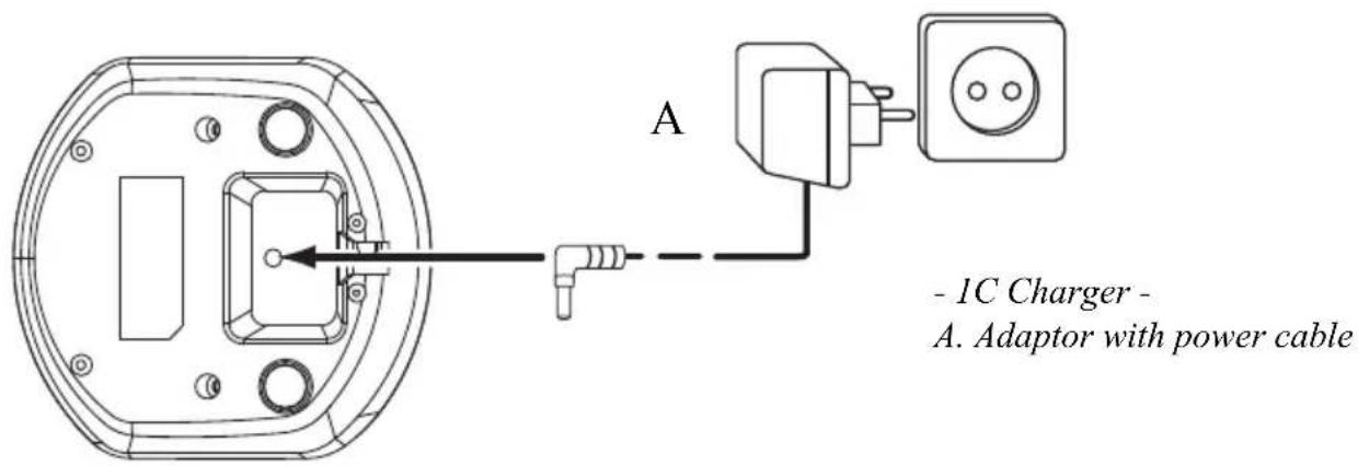 TOPCOM Butler E600 - Installing the charger (Only for Butler E600 Twin/Triple/Quattro) - 1