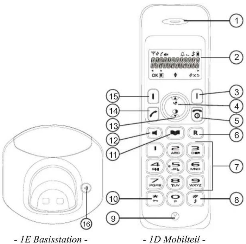 TOPCOM Butler E600 - Basisstation - 1