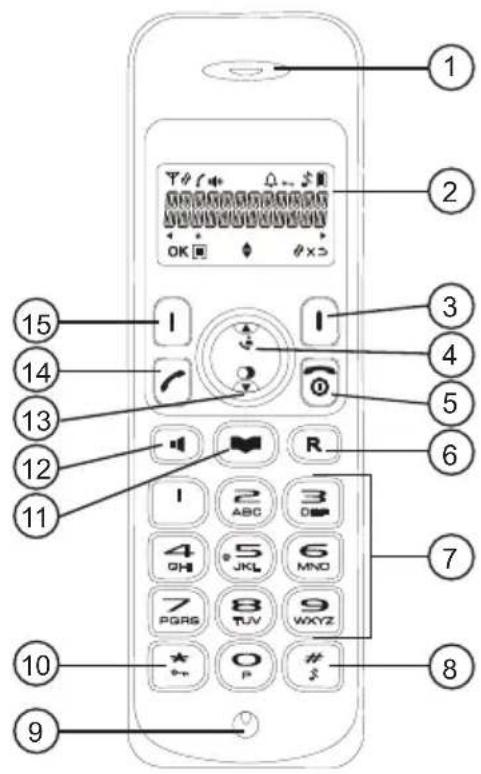 TOPCOM Butler E600 - Stacja bazowa - 2