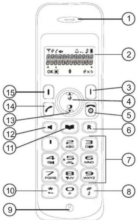 TOPCOM Butler E600 - Base - 2