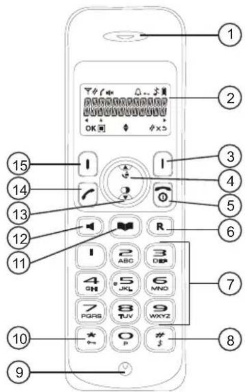 TOPCOM Butler E600 - Base - 2