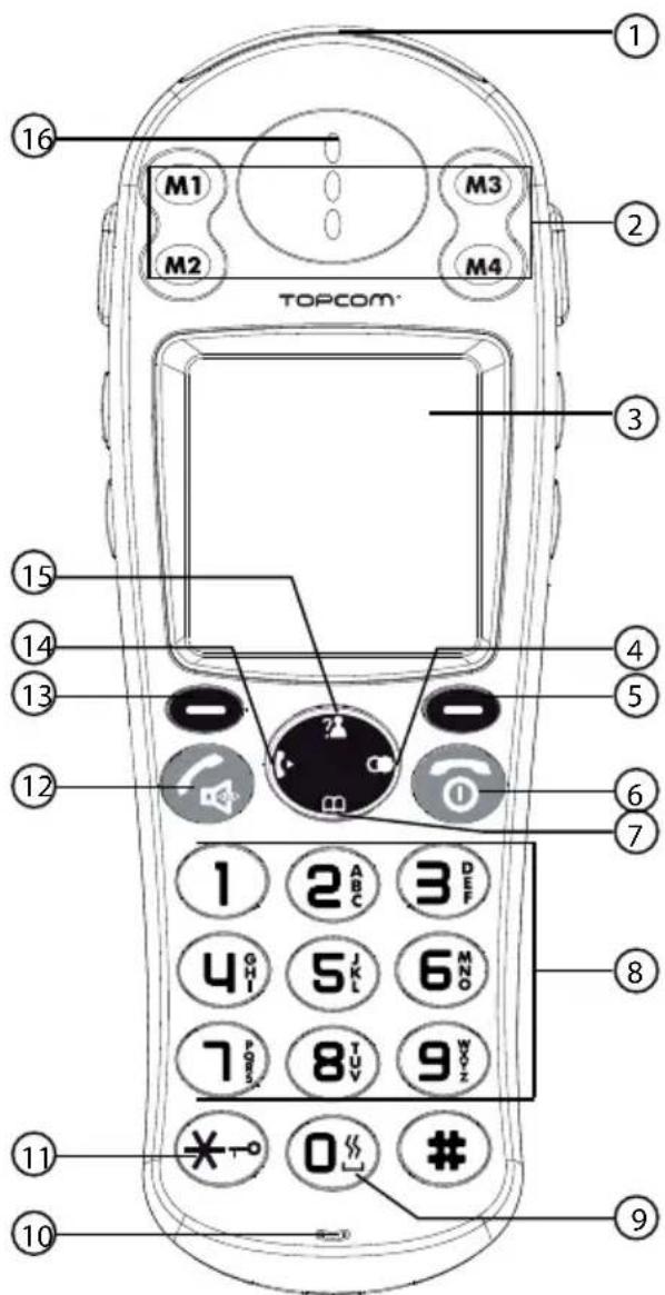 TOPCOM Sologic B931 - Base - 1