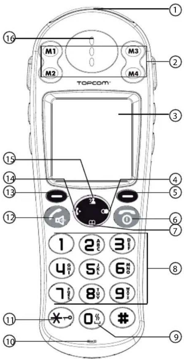 TOPCOM Sologic B931 - Basisstation - 1