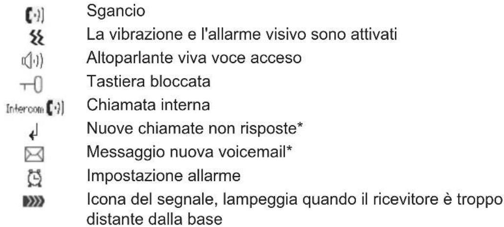 TOPCOM Sologic B931 - Icone - 1