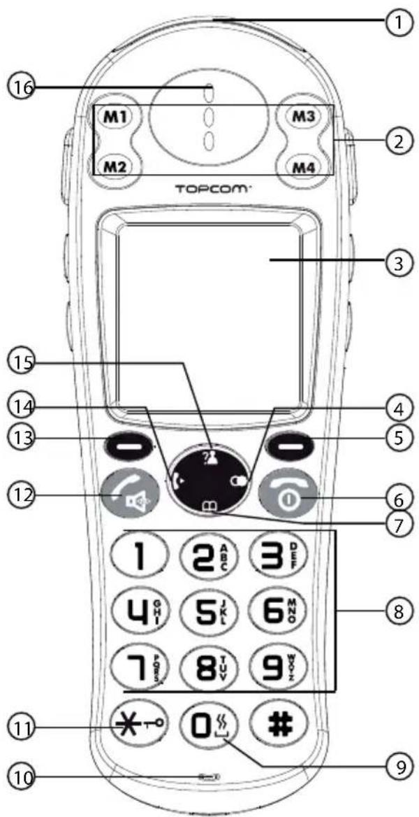TOPCOM Sologic B931 - Sluchátko - 1