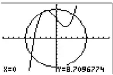 TEXAS INSTRUMENTS TI82 STATS - Directement sur le graphe - 1