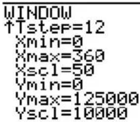 TEXAS INSTRUMENTS TI82 STATS - Int(pmt1, pmt2[ roundvalue]) - 7