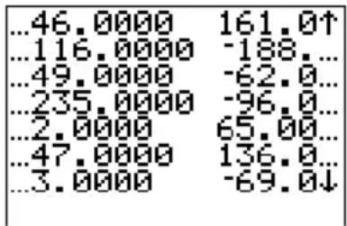 TEXAS INSTRUMENTS TI82 STATS - Afficher une matrice - 2