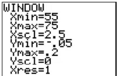 TEXAS INSTRUMENTS TI82 STATS - 13-2 Estimations et distributions - 9