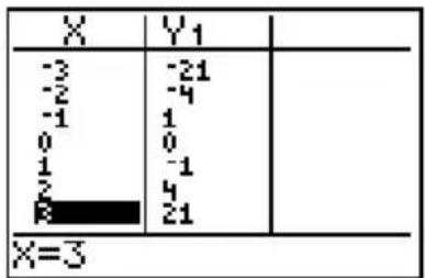 TEXAS INSTRUMENTS TI82 STATS - Contenu du chapitre - 4
