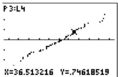 TEXAS INSTRUMENTS TI82 STATS - (xyLine) - 9