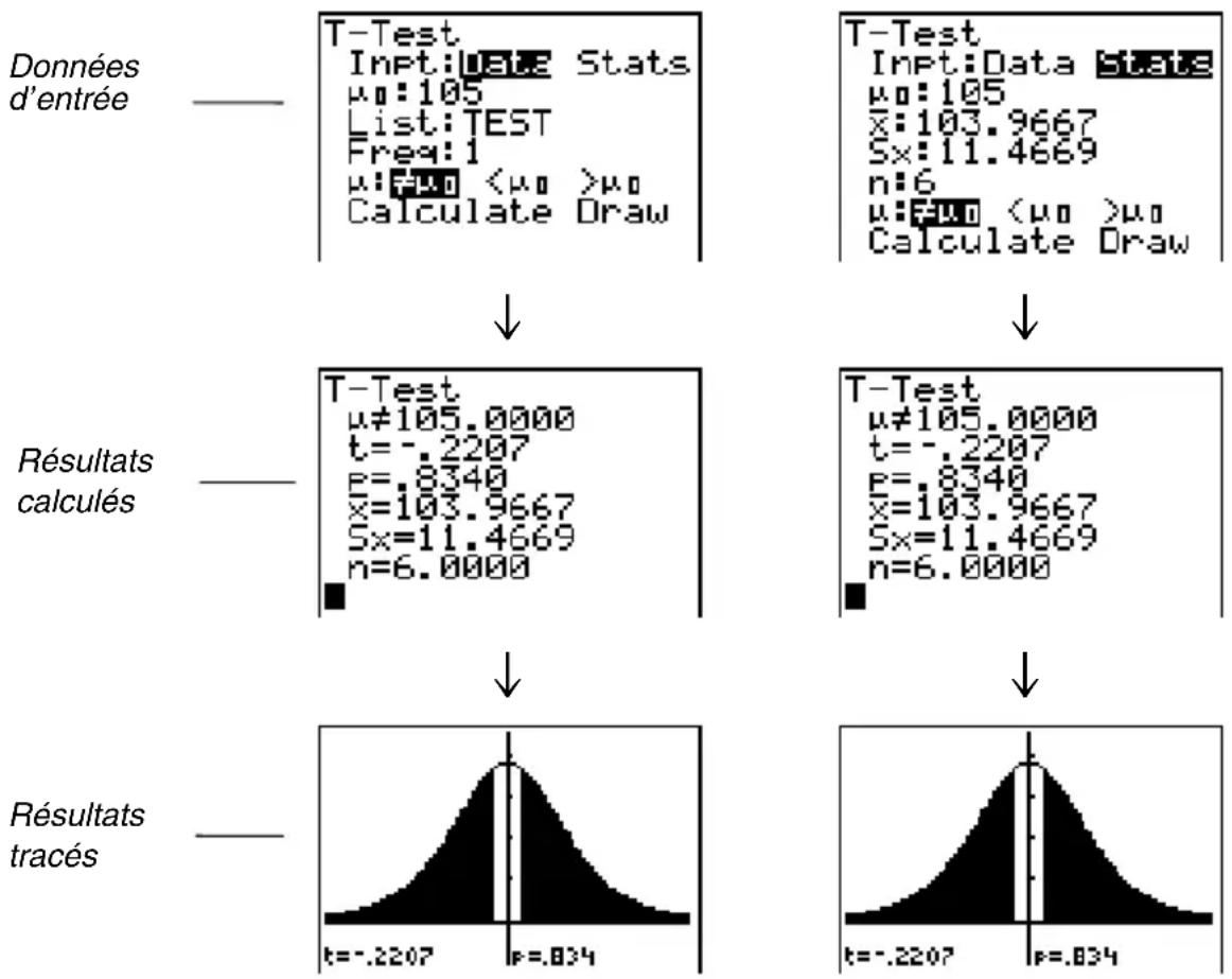 TEXAS INSTRUMENTS TI82 STATS - T-Test - 1