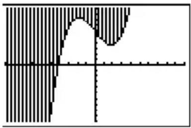 TEXAS INSTRUMENTS TI82 STATS - Définir un style de graphe à partir d'un programme - 2