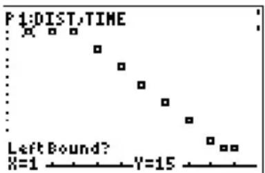 TEXAS INSTRUMENTS TI82 STATS - Sélectionner des points de données sur un graphe - 2
