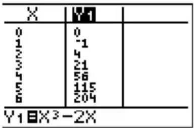 TEXAS INSTRUMENTS TI82 STATS - Préparation d'une table par l'écran principal ou un programme - 1