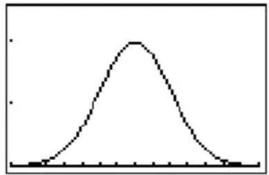 TEXAS INSTRUMENTS TI82 STATS - normalpdf( - 2