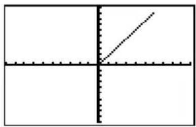 TEXAS INSTRUMENTS TI82 STATS - A partir de l'écran principal ou d'un programme - 2