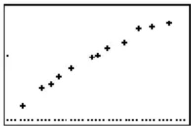 TEXAS INSTRUMENTS TI82 STATS - Contenu du chapitre - 20