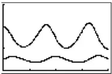 TEXAS INSTRUMENTS TI82 STATS - Exemple de convergence (suite) - 3