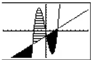 TEXAS INSTRUMENTS TI82 STATS - Ombrer un graphe - 2