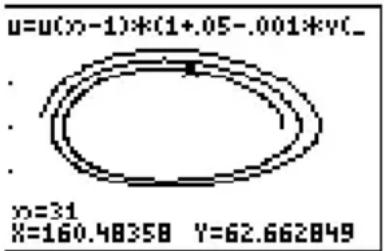 TEXAS INSTRUMENTS TI82 STATS - Exemple de convergence (suite) - 6