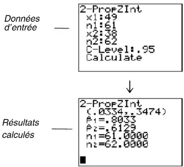 TEXAS INSTRUMENTS TI82 STATS - 2-PropZInt - 1