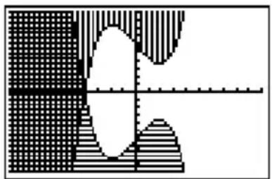 TEXAS INSTRUMENTS TI82 STATS - Ombrage du graphe (suite) - 1