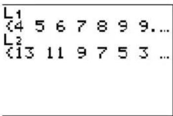 TEXAS INSTRUMENTS TI82 STATS - Sélectionner des points de données sur un graphe - 6