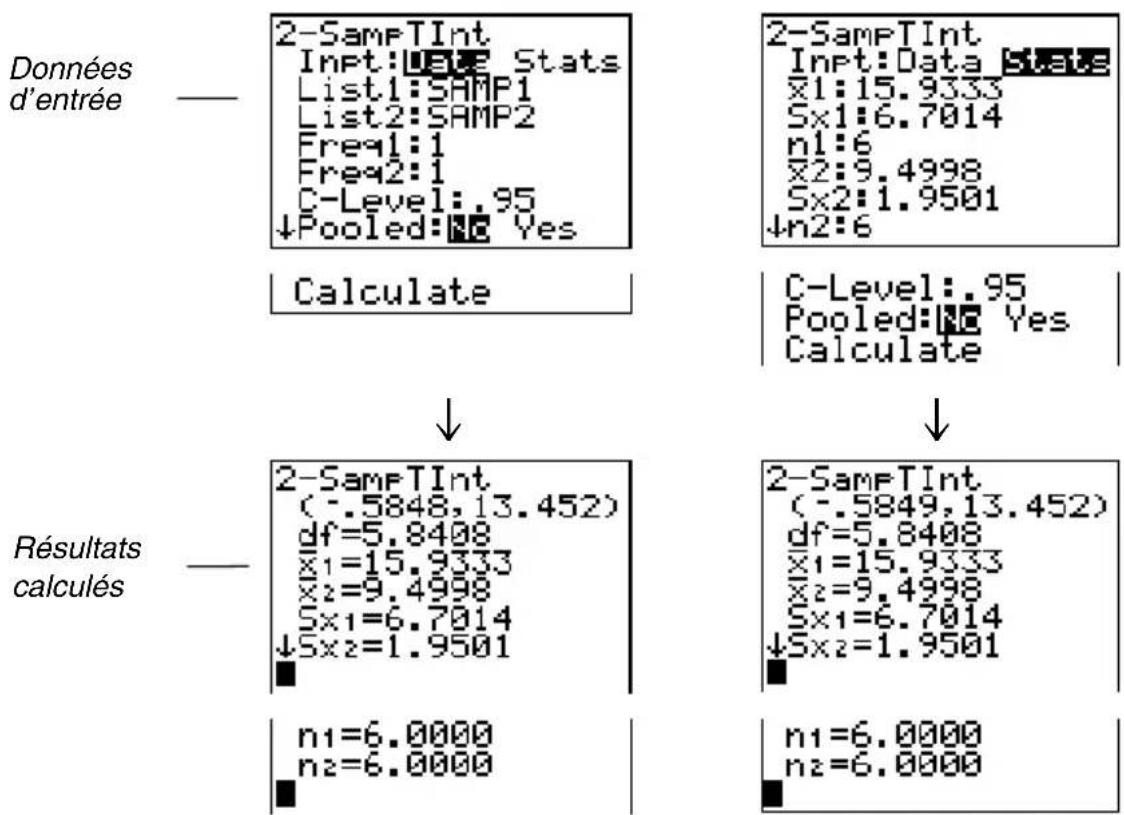 TEXAS INSTRUMENTS TI82 STATS - 2-SampTInt - 1