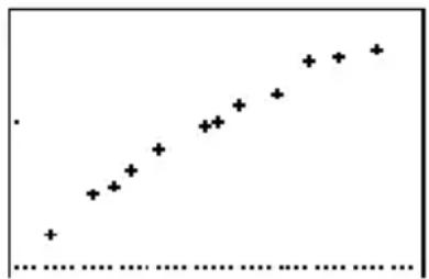 TEXAS INSTRUMENTS TI82 STATS - Contenu du chapitre - 8