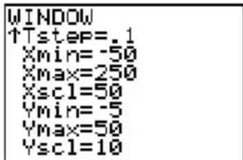 TEXAS INSTRUMENTS TI82 STATS - Contenu du chapitre - 7