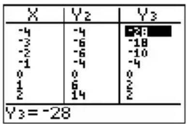 TEXAS INSTRUMENTS TI82 STATS - Affichage d'autres fonctions - 1